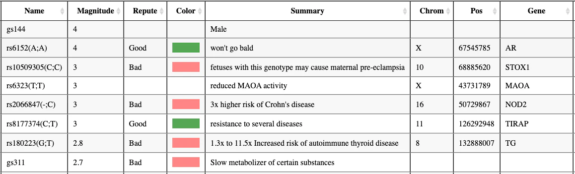 Example of Promethase output