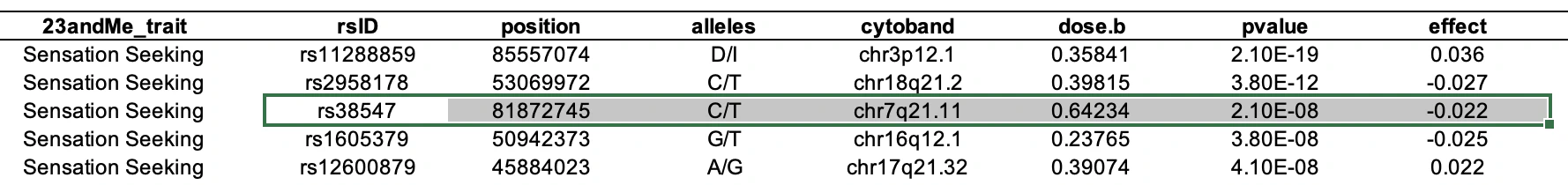 Variants in the supplememtary materials of the publication