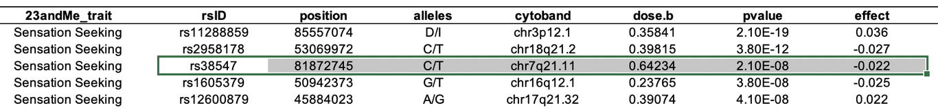 Variants in the supplememtary materials of the publication